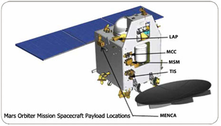 Illustration for article titled India Reaches Mars With Mangalyaan's Safe Arrival